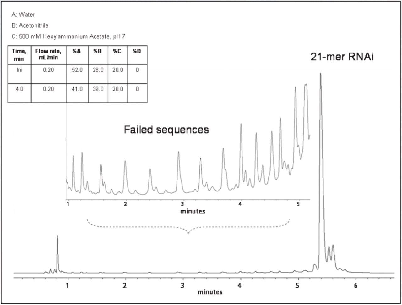 UPLC separation of 21 nt siRNA targeted product 