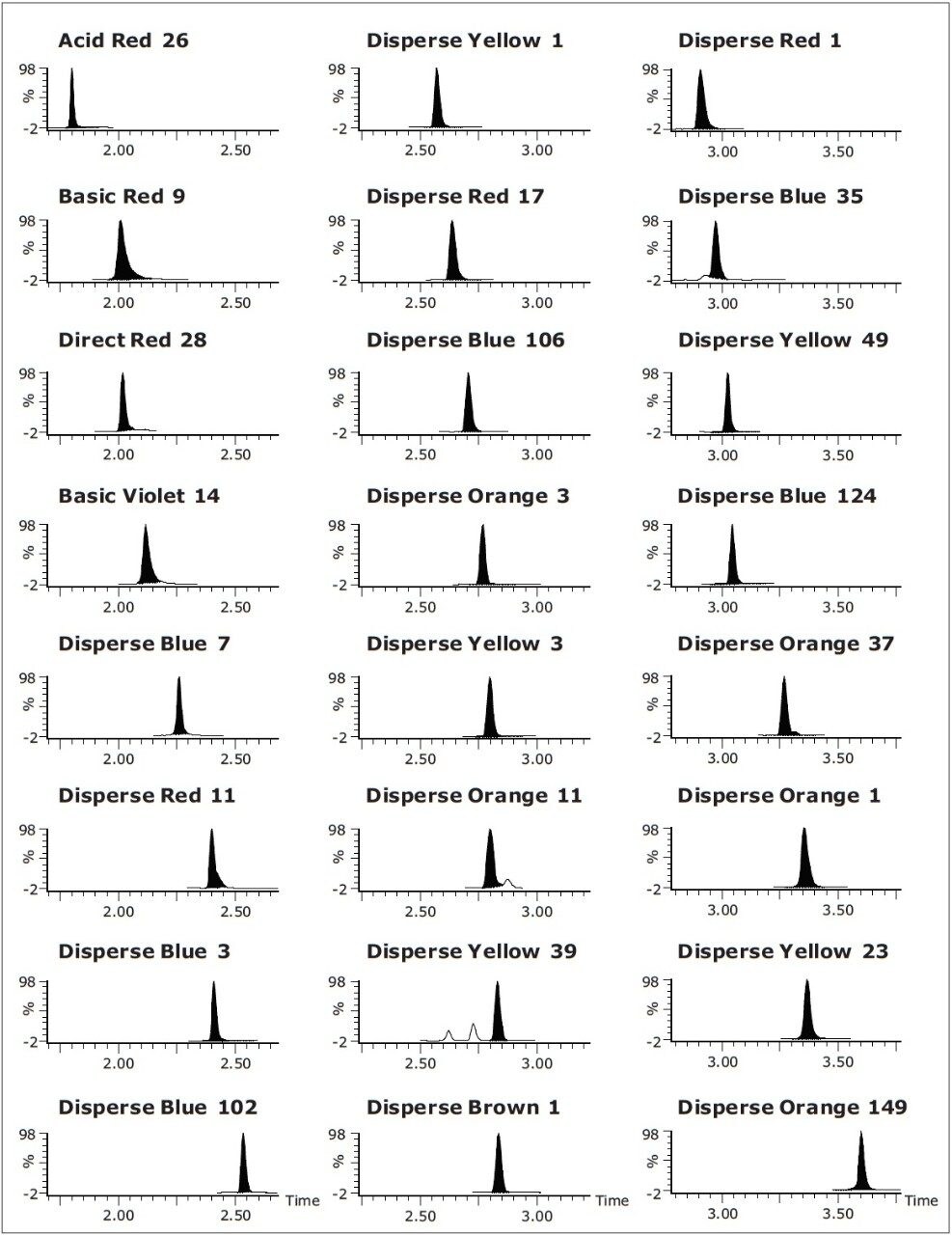 MRM chromatograms