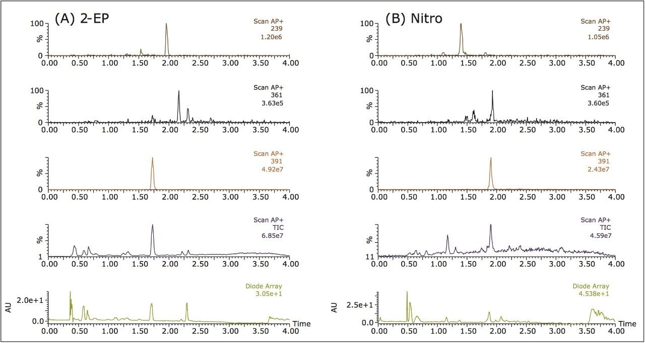 UPC2-MS and UV chromatograms