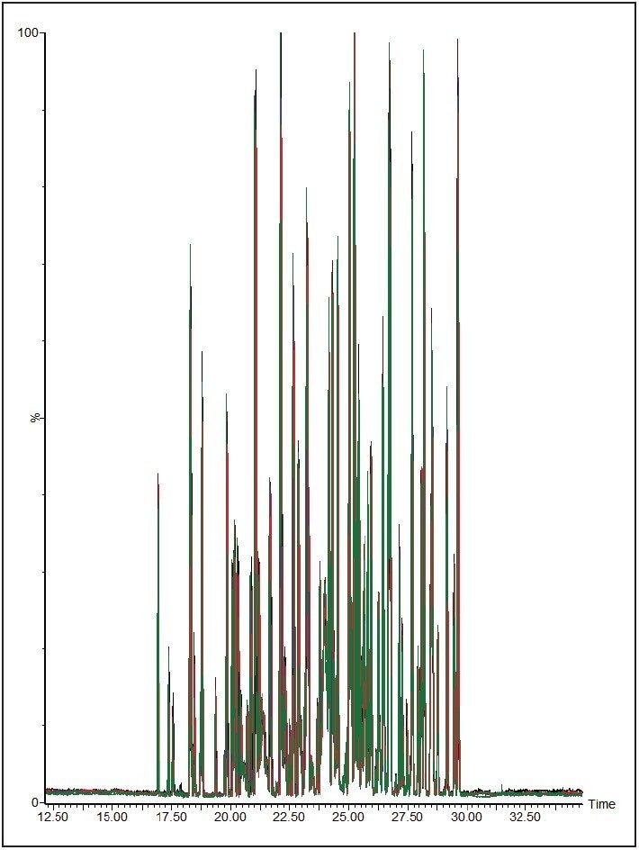  Overlaid chromatograms from six repeat injections of 25-fmol MPDS Mixture 1