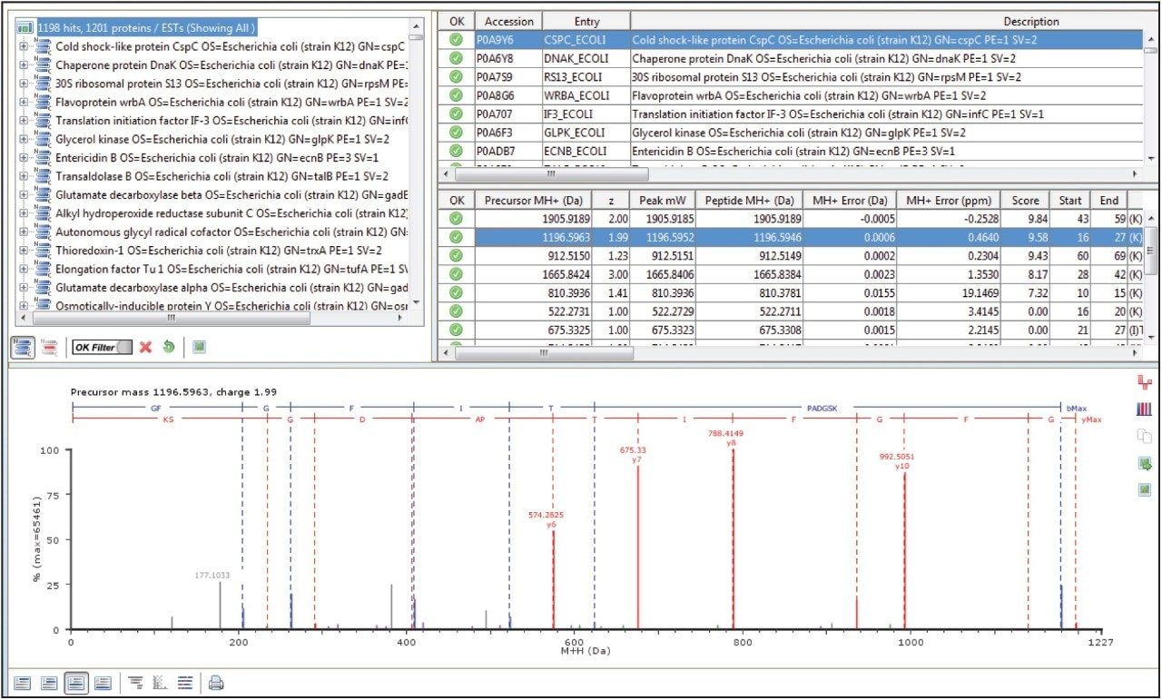  PLGS search results from the injections of 100 ng E. coli