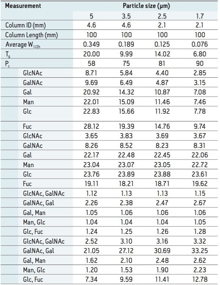 Future Proofing the Biopharmaceutical QC Laboratory Chromatographic