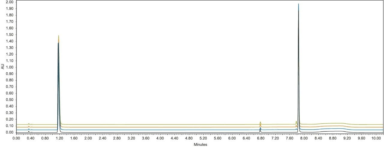 0%, 0.05%, 0.1%, and 0.2% Ile/Leu chromatogram overlay.