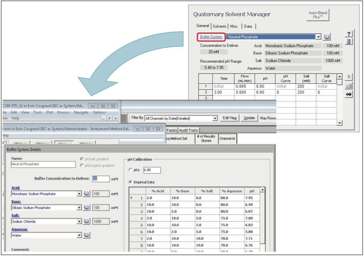 Recording empirical data in Auto•Blend Plus methods