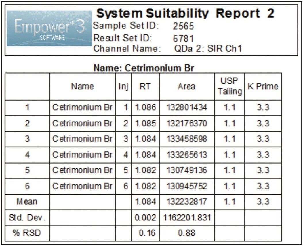 System suitability results for six replicate injections of sample solution, SIR mass data