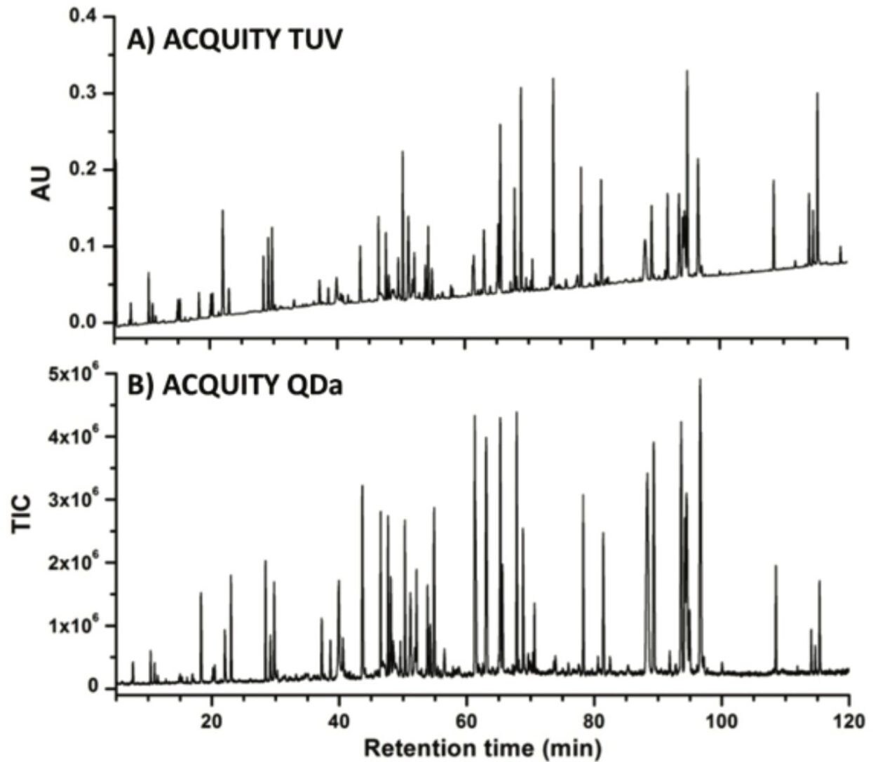  Peptide mapping with the ACQUITY QDa Detector using TFA and an ACQUITY UPLC BEH 300Å, C18, 1.7 μm, 2.1 x 100 mm Column.