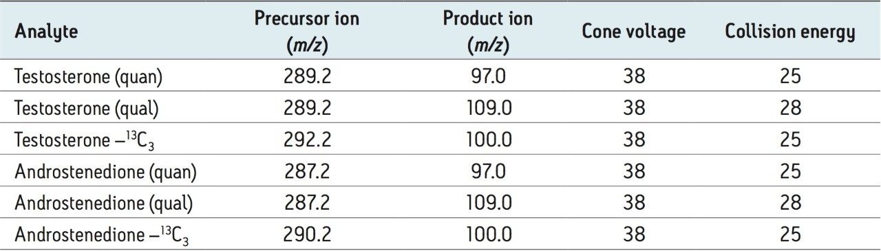 MRM parameters
