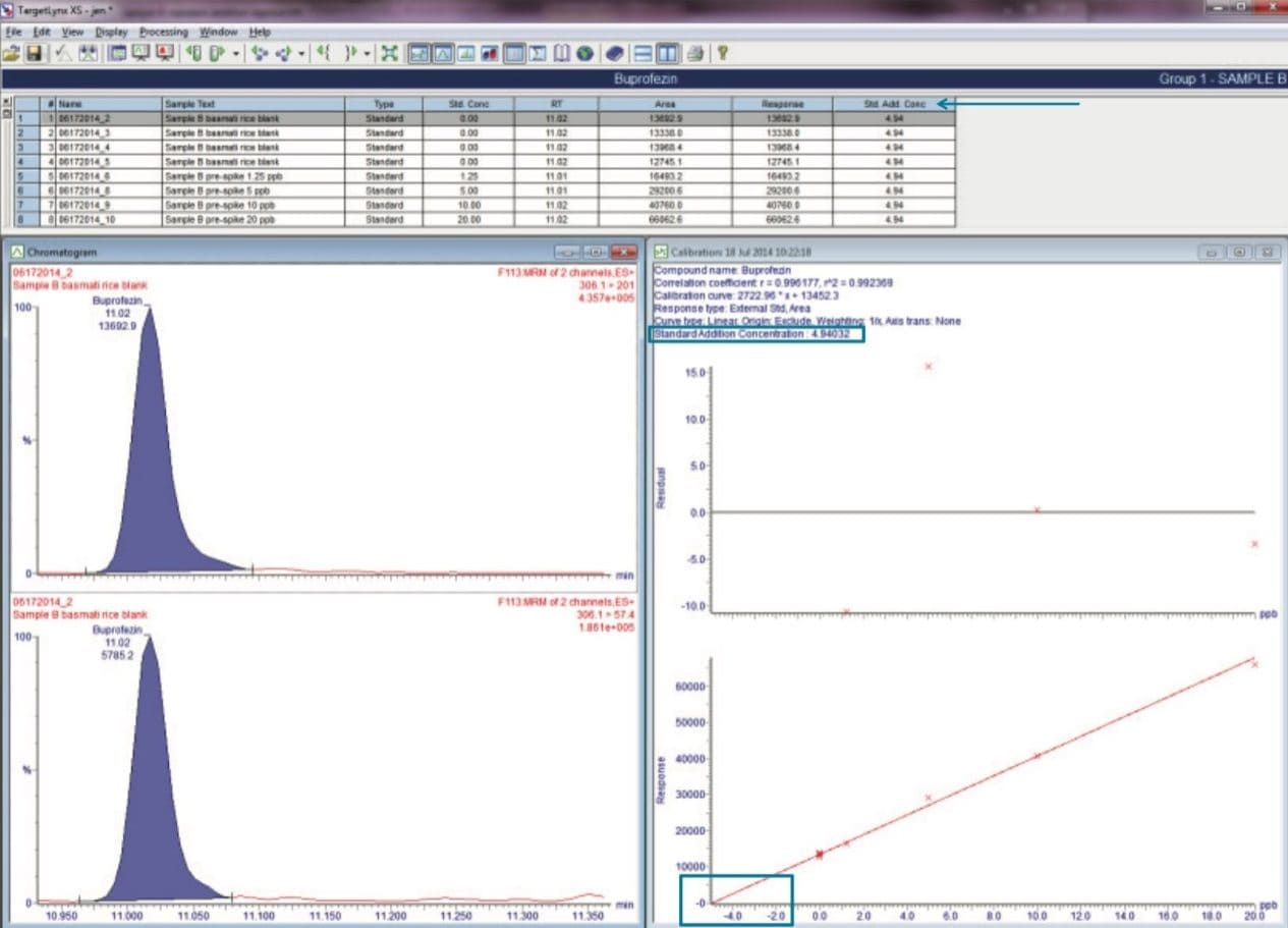 Quantification of buprofezin in Sample B using TargetLynx