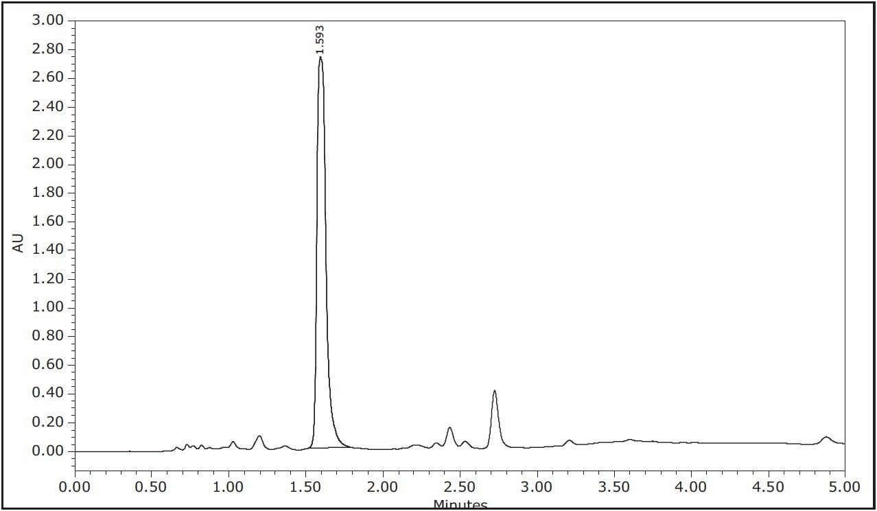Analytical HPLC method for CBD