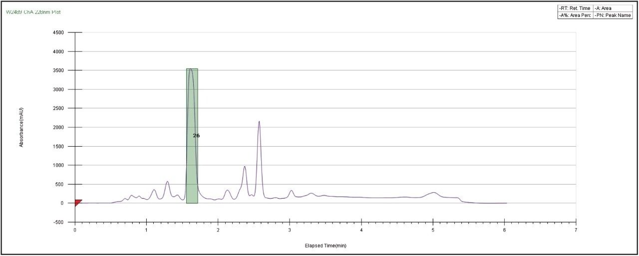 ChromScope preparative HPLC chromatogram