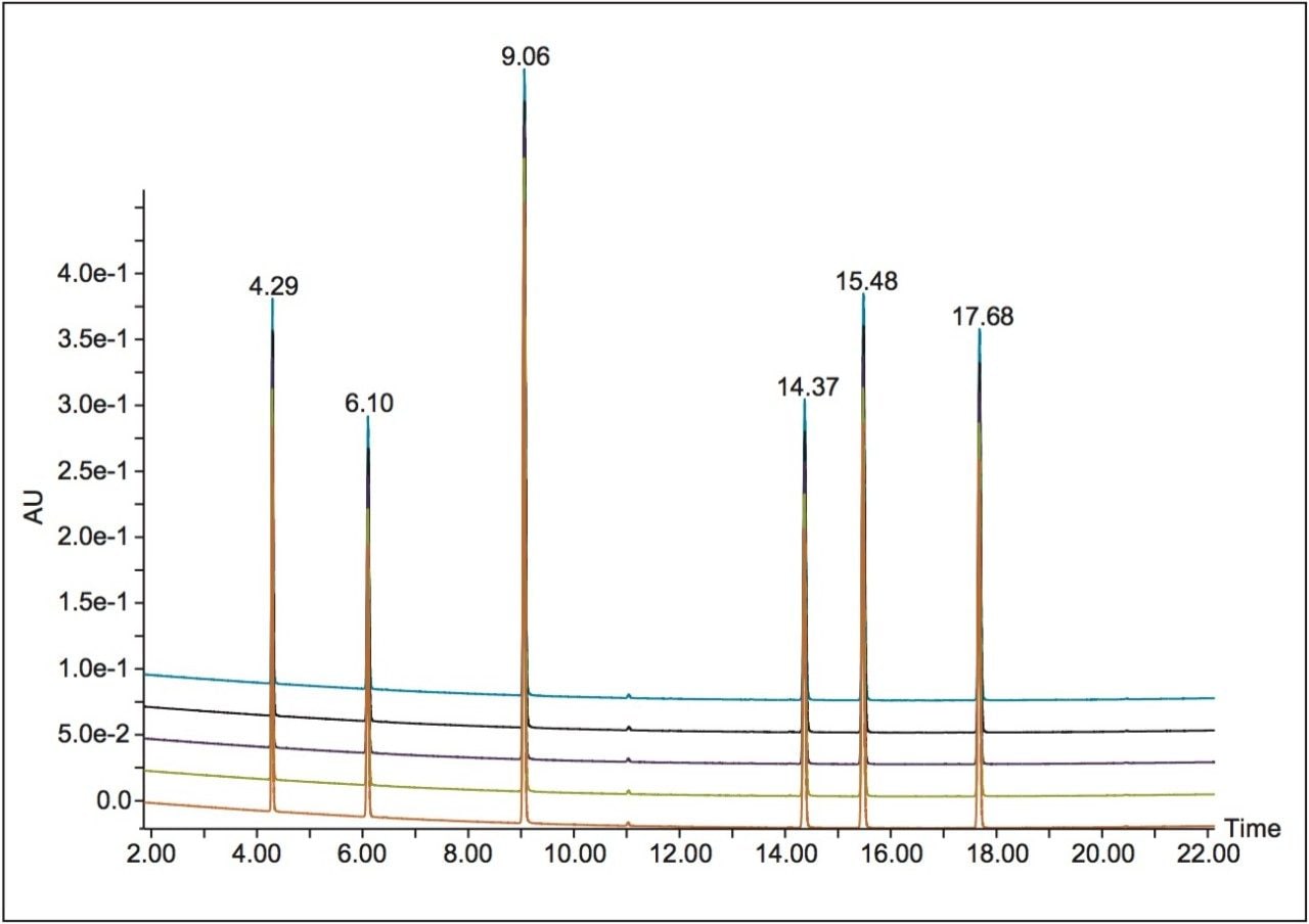 UV repeatability