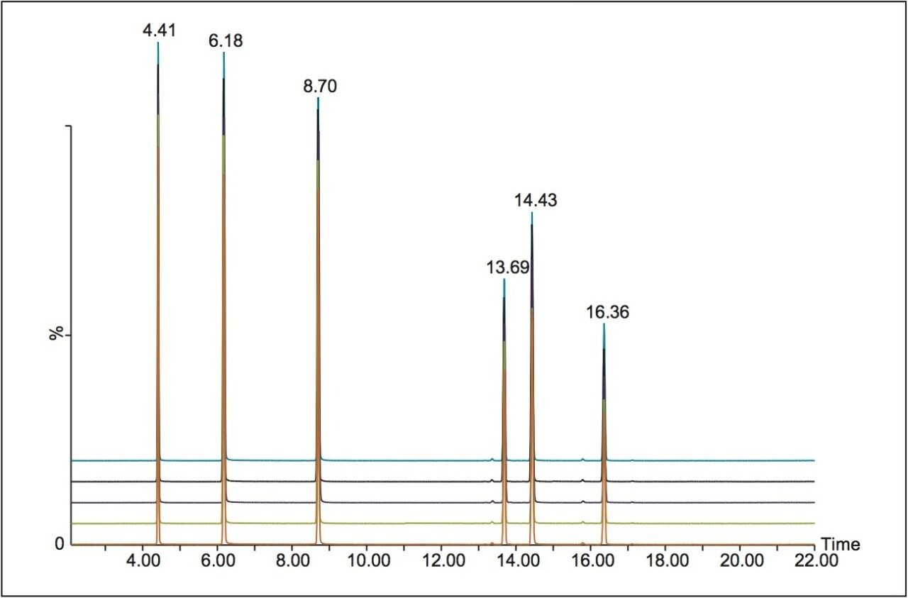 MS repeatability