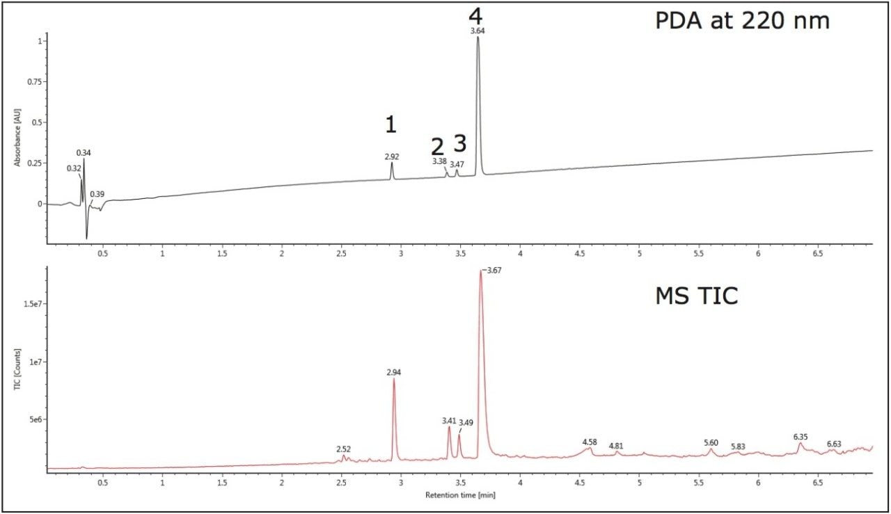 PDA chromatogram at 220 nm 