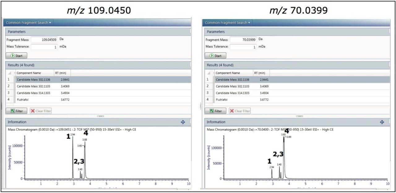 Common fragment search for m/z 109.0450 and 70.0399