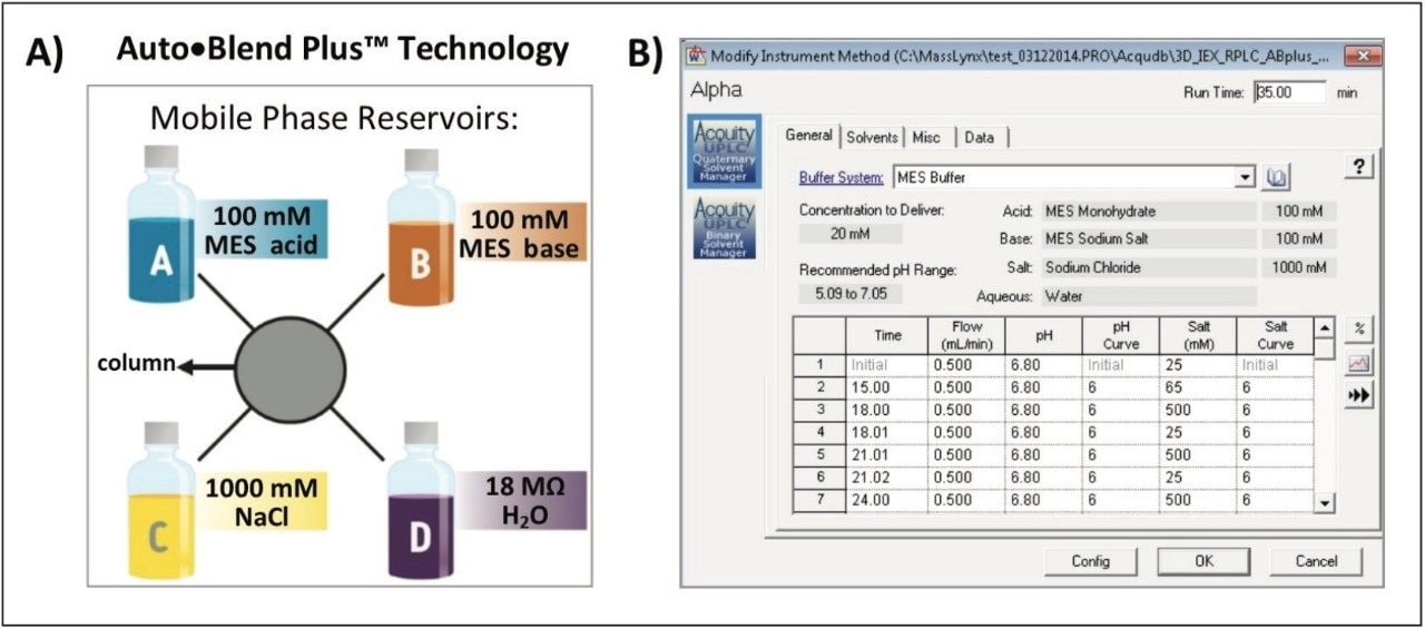 Auto•Blend Plus Technology
