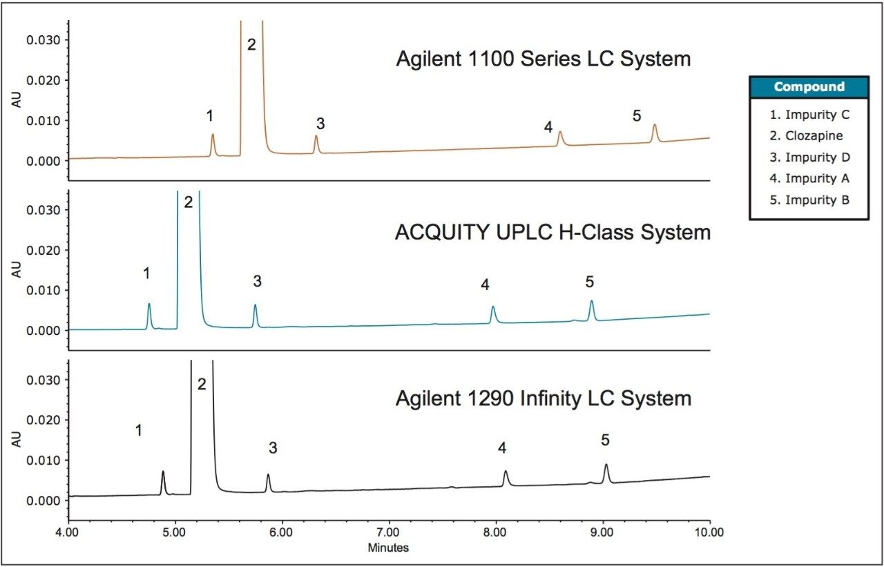 Separation of USP clozapine resolution mixture