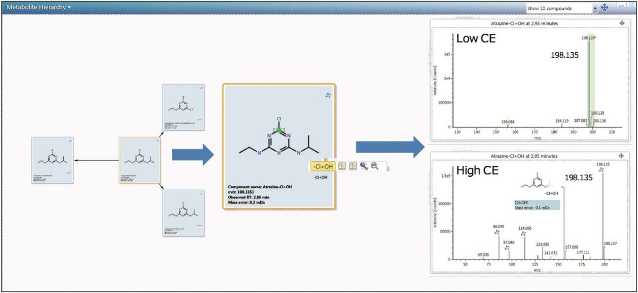 The Metabolite Hierarchy view allows a comprehensive overview of the entire dataset;  spectral and structural data can be readily compared in a single place. 