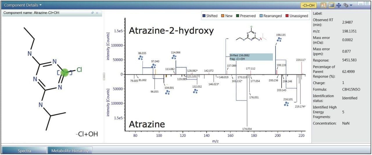 Integrated transformation localization performed automatically. Atrazine-2-hydroxy fragment ion spectrum (top) shown with the inverted spectrum  of the parent pesticide atrazine (bottom). 