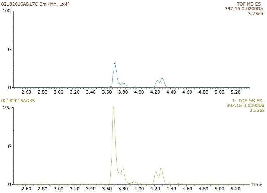 Extracted ion chromatograms of the hydroxylated glucuronide metabolites
