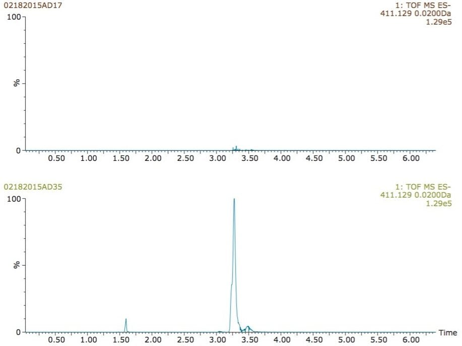 Extracted ion chromatograms of the ketone glucuronide metabolite 