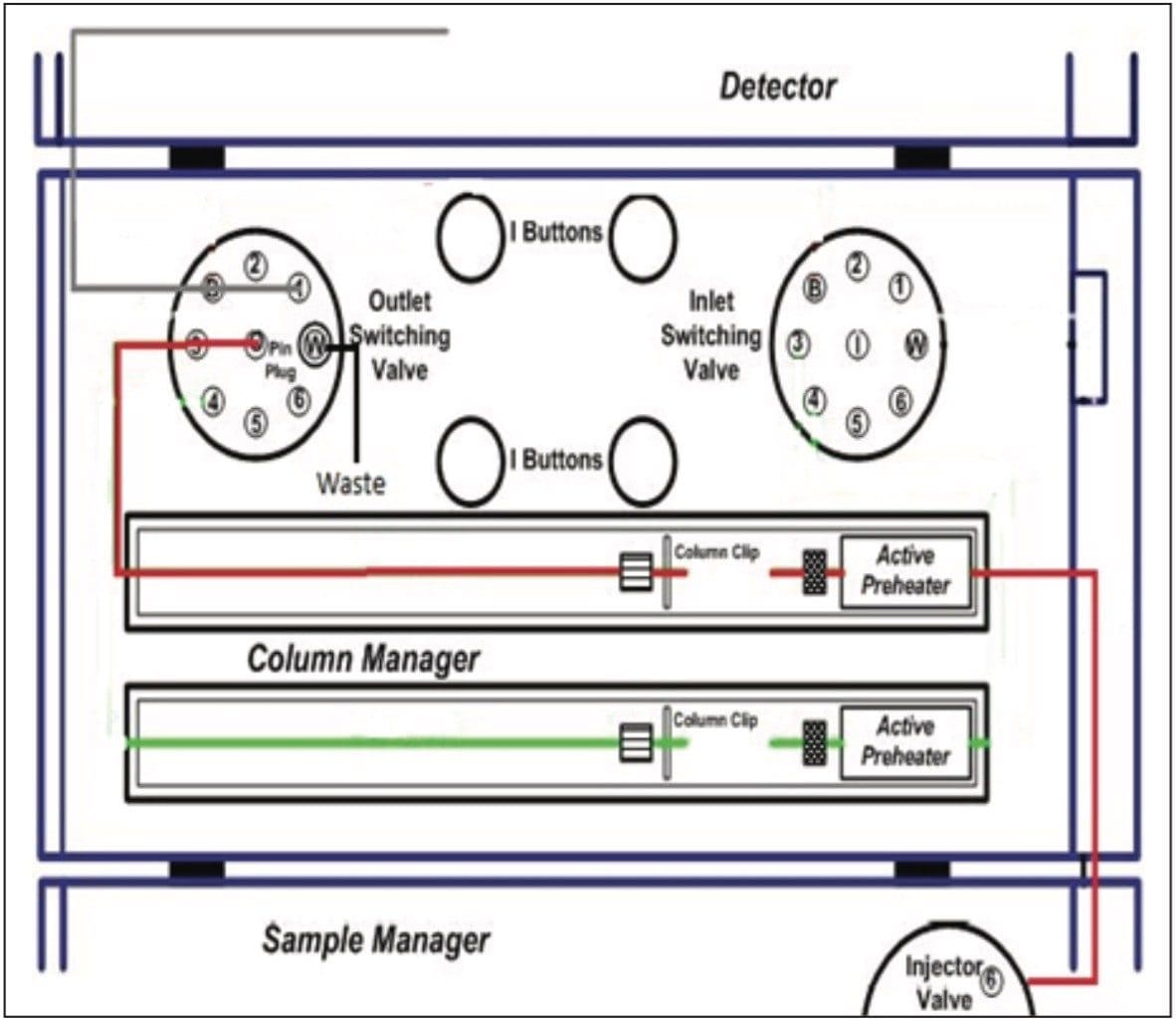  Configuration of the ACQUITY UPLC Column Manager 