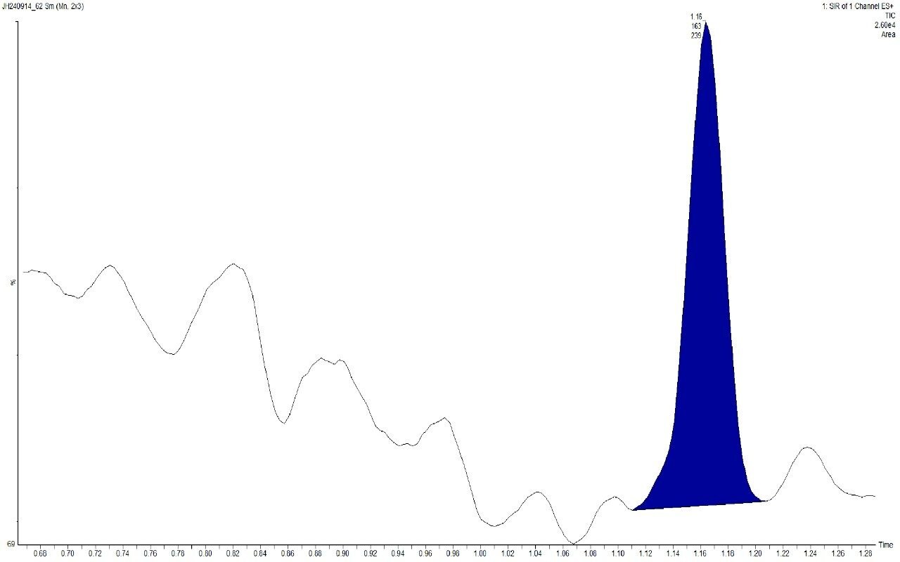 Analysis for 1-phenylpiperazine in a typical batch of API.