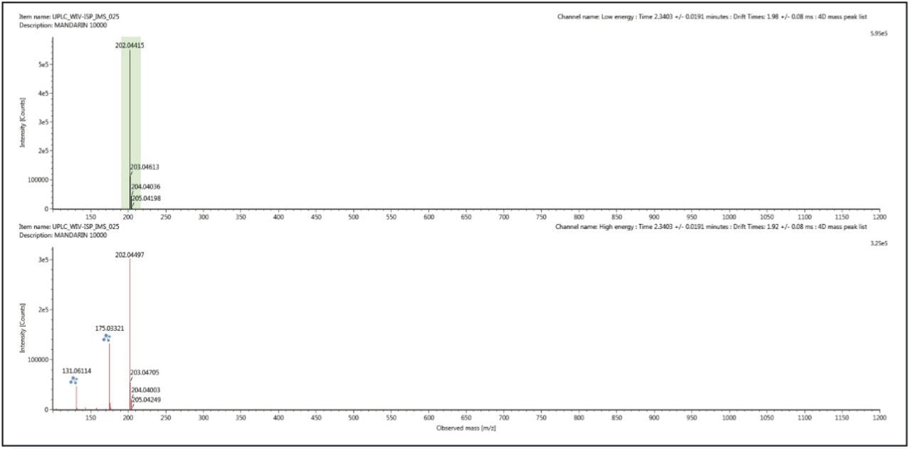 Single component precursor and ion mobility product ion spectrum for thiabendazole.