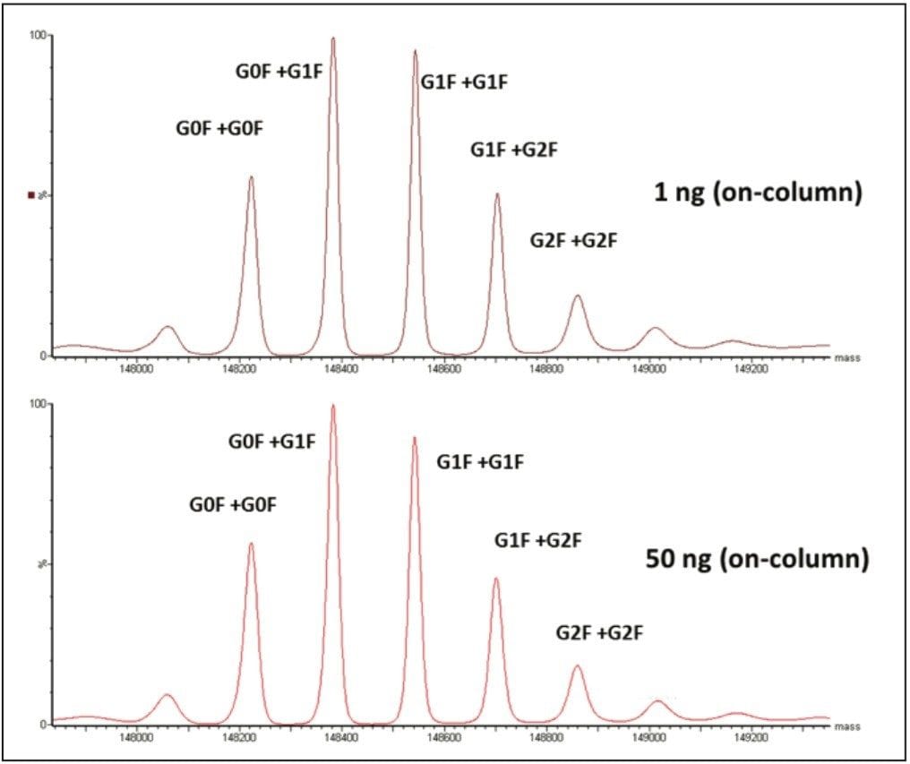 Deconvoluted spectra
