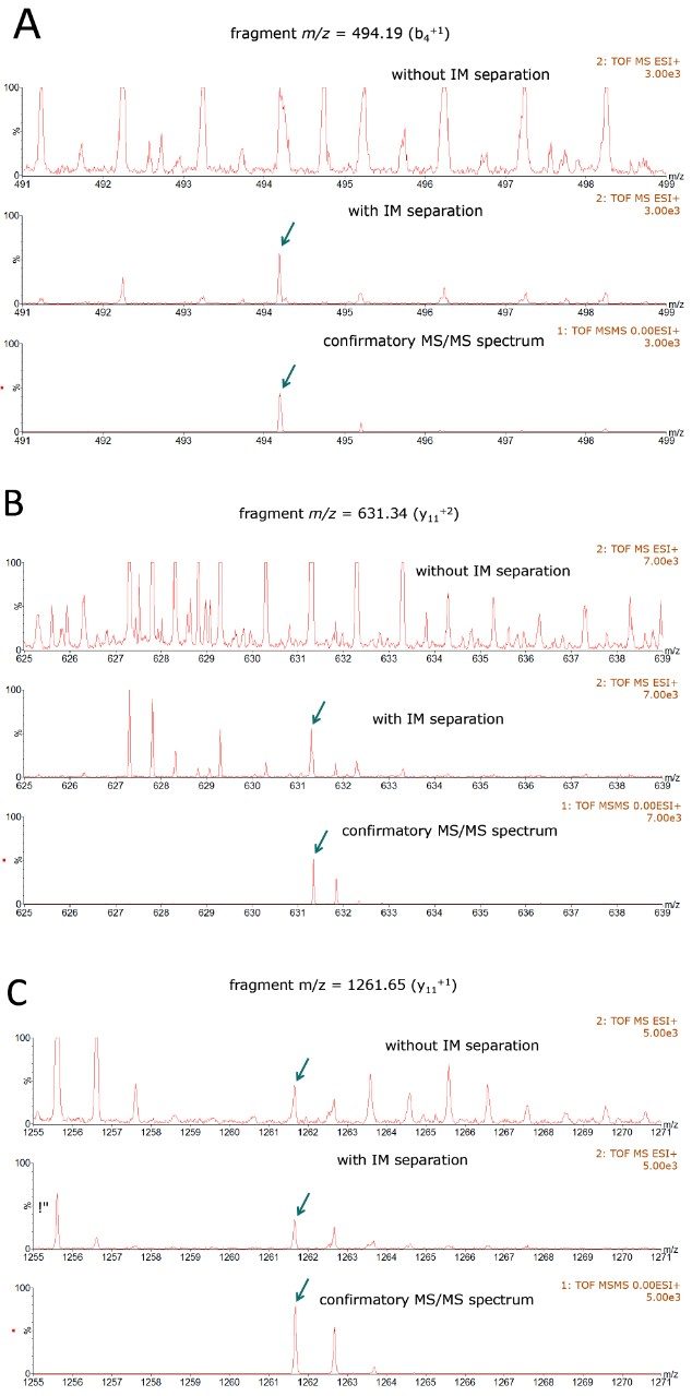  Comparison of high-energy MS/MS spectra obtained with/without ion mobility separation