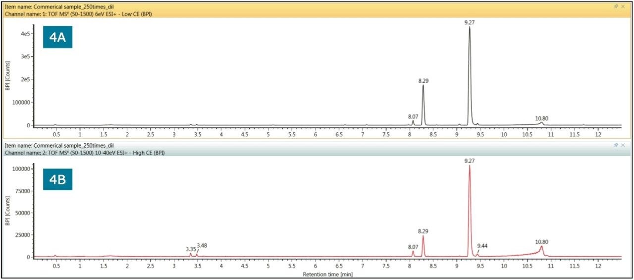 The UPLC/Q-Tof MS BPI chromatograms of an anti-inflammatory capsule
