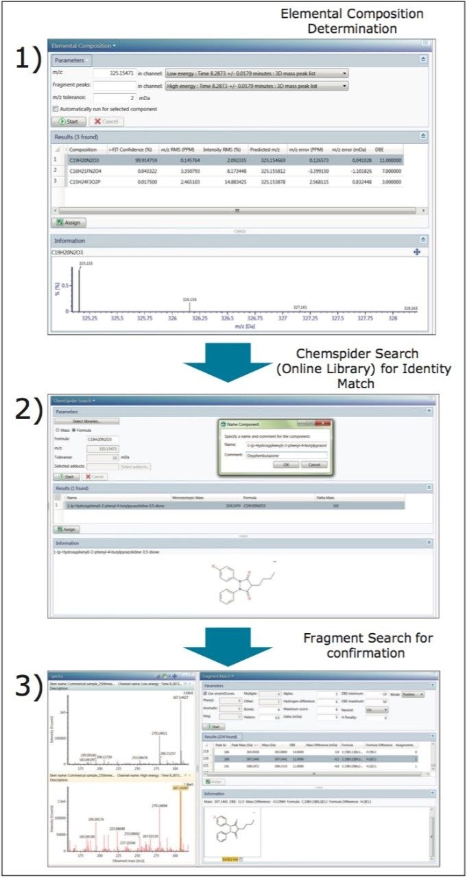 Step by step process of the structure elucidation tool for the identification and confirmation of the unknown component