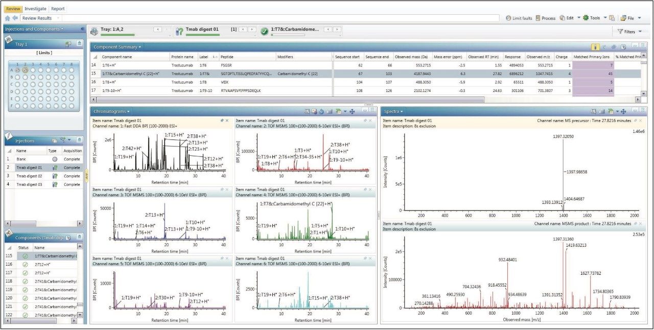  Review panel of the processed peptide mapping DDA data
