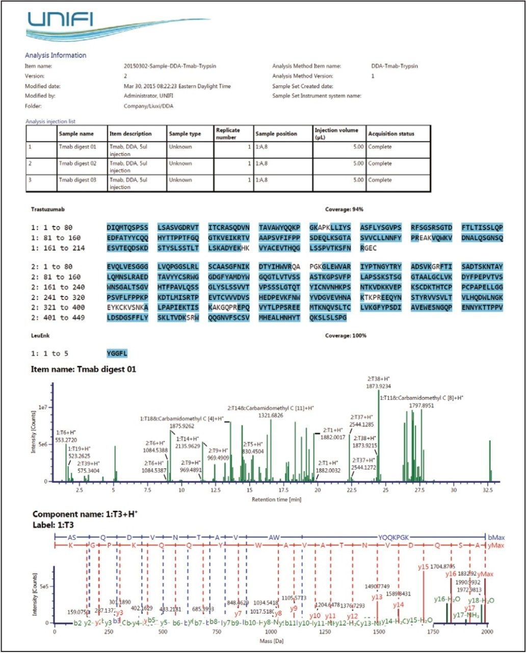 Example of a DDA peptide mapping report