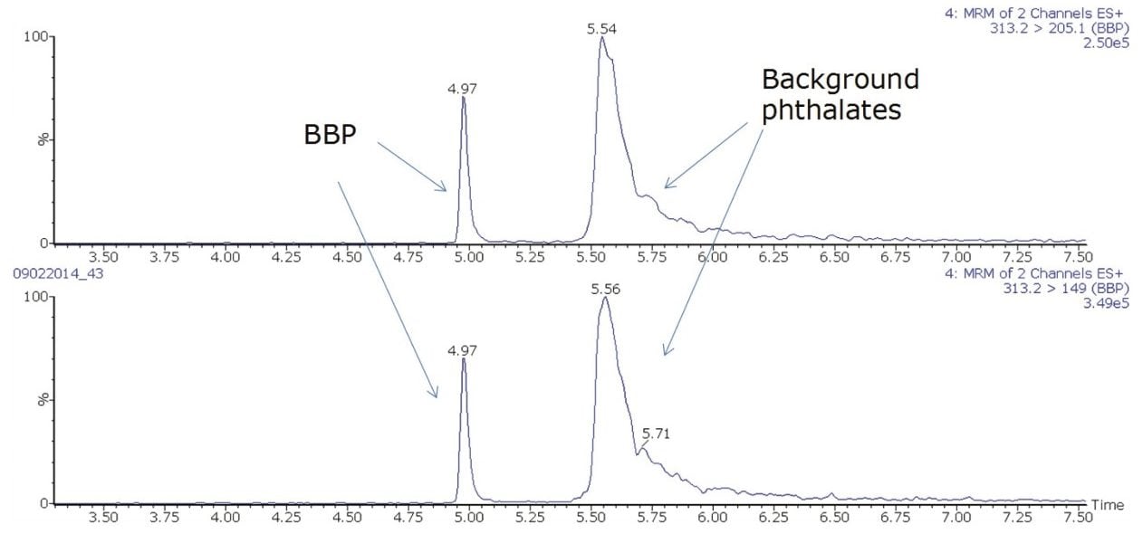 Figure 1. The ACQUITY UPLC Isolator Column separates BBP and background phthalates in the solvent standard.