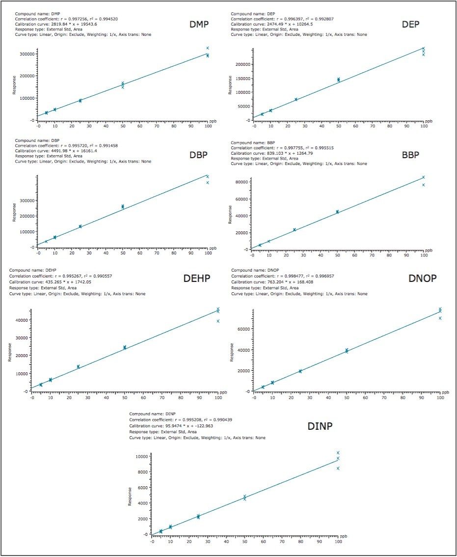 A Simple, Fast, and Reliable LC-MS/MS Method for Determination and ...