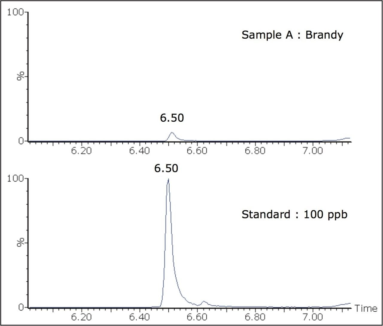 A Simple, Fast, and Reliable LC-MS/MS Method for Determination and ...