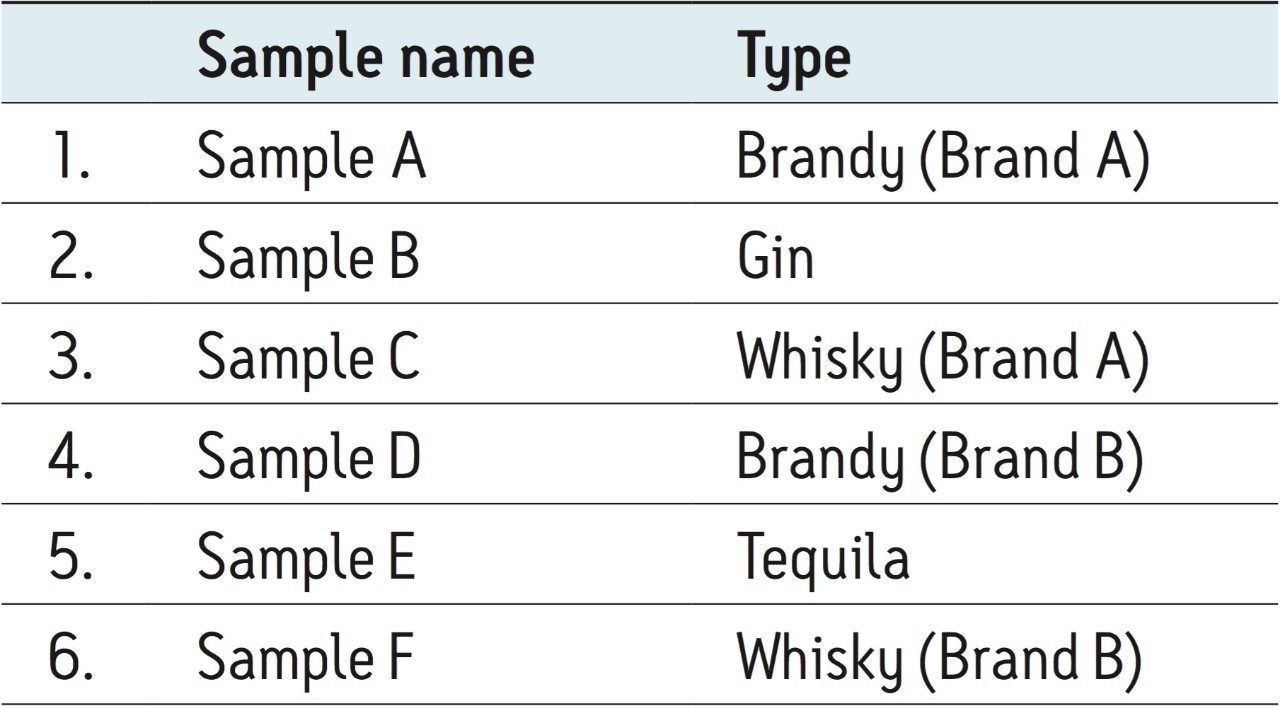 List of distilled beverages.