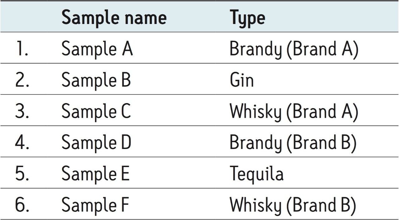 A Simple, Fast, and Reliable LCMS/MS Method for Determination and