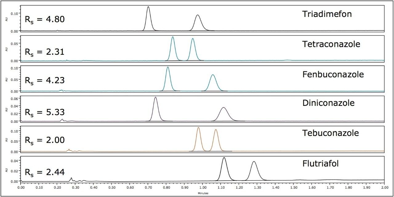 ACQUITY UPC2 UV chromatograms