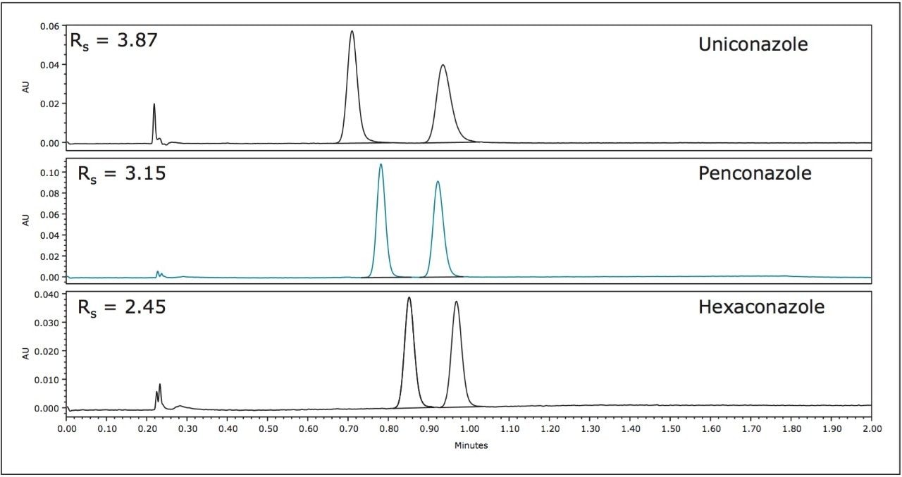ACQUITY UPC2 UV chromatograms