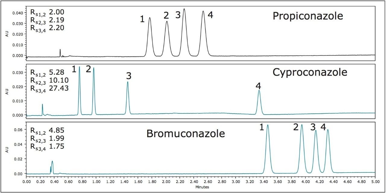 ACQUITY UPC2 UV chromatograms 