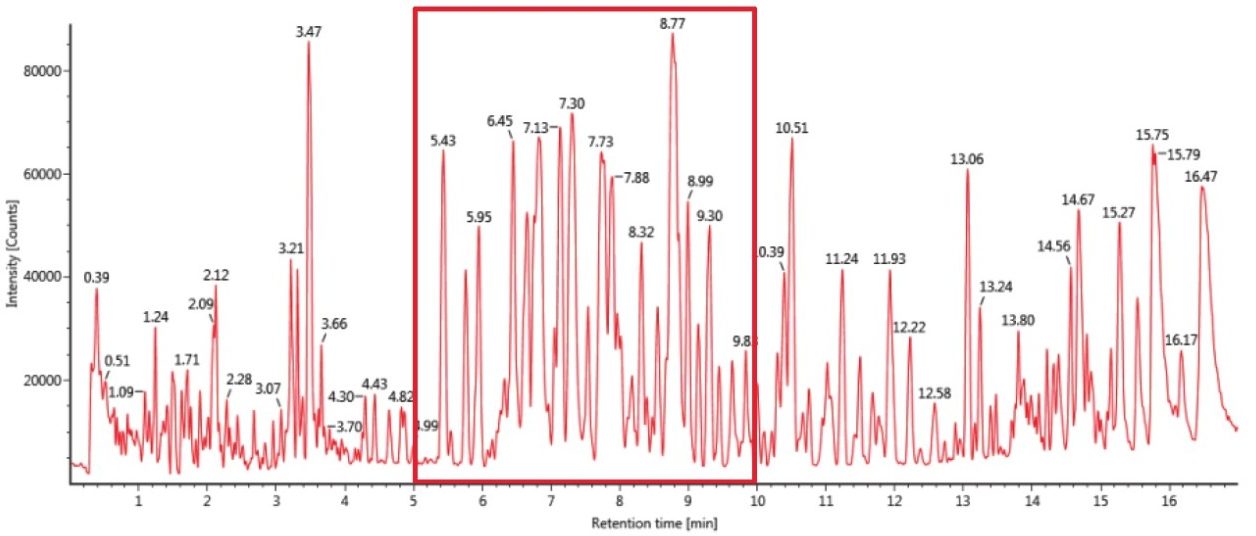 UPLC-IM-MS electrospray negative mode conventional base peak ion chromatogram