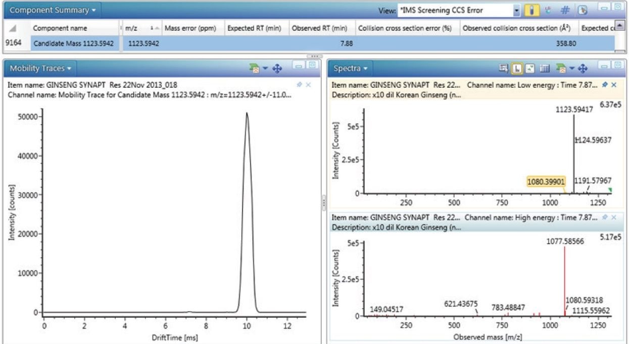 UNIFI Component Summary