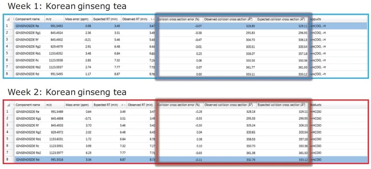 Consecutive ginsenoside TWCCSN2 screening results