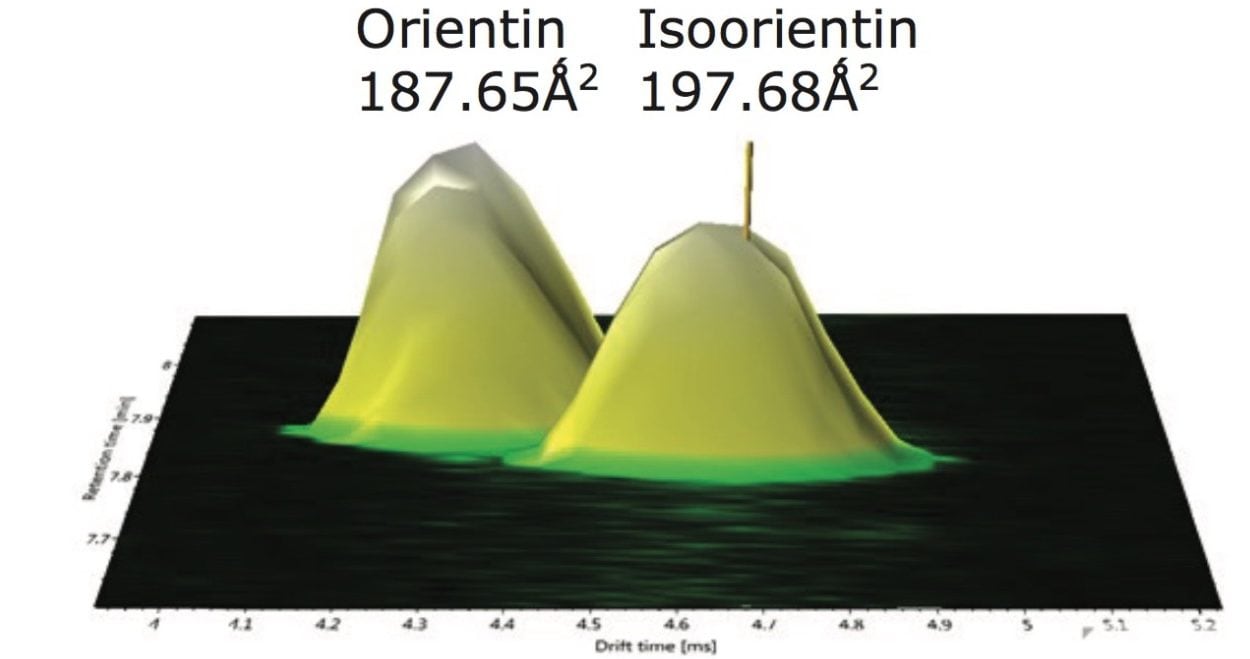 UPLC-IM-MS electrospray negative mode plot of drift time (ion mobility resolution) vs retention time for Passiflora caerulea. The ion mobility separation profile for chromatographically coeluting isoorientin and orientin is presented in the UNIFI Software’s Zoom to Component function.