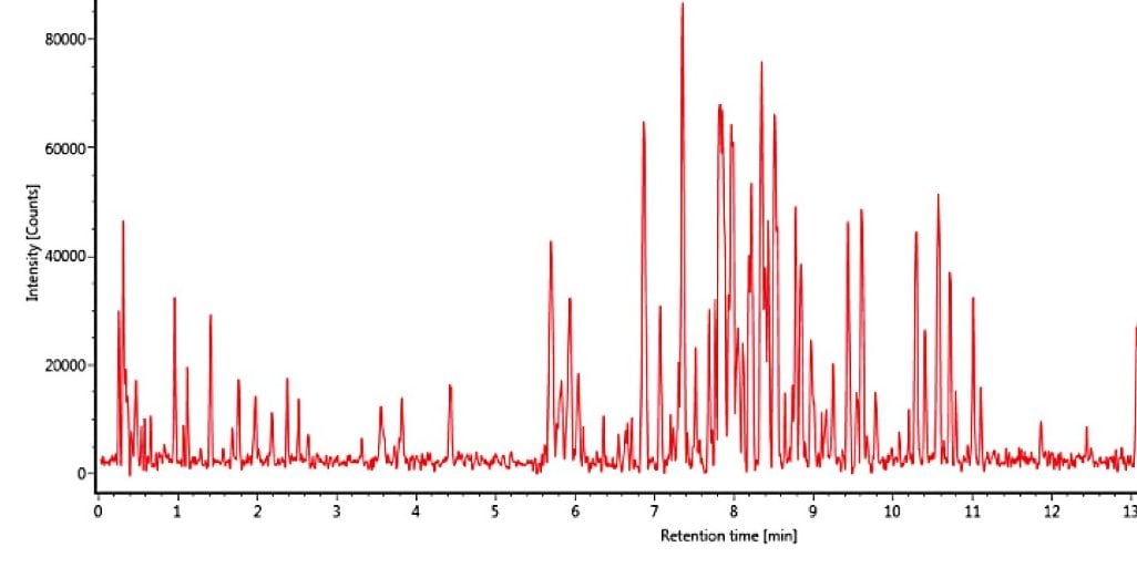 UPLC-IM-MS electrospray negative mode plot of drift time (ion mobility resolution) versus retention time for Passiflora edulis. 