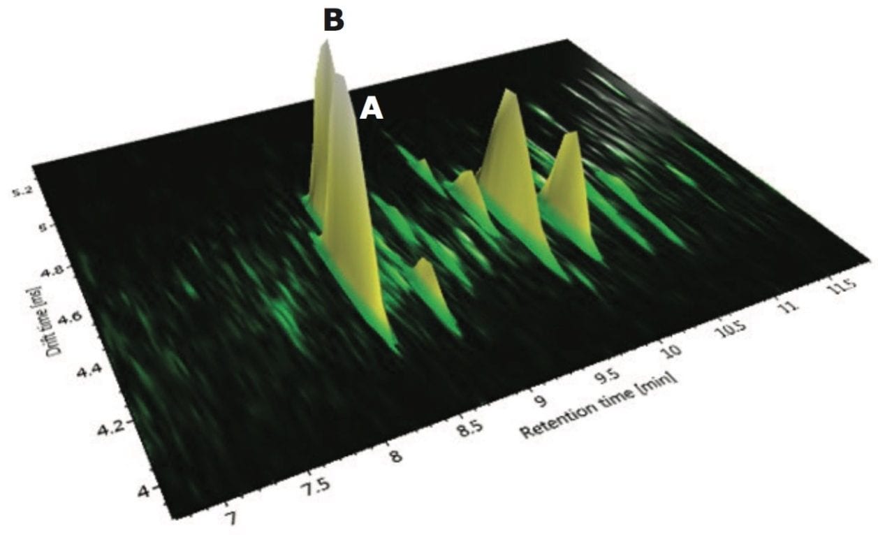 UPLC-IM-MS electrospray negative mode plot of drift time vs retention time for Passiflora caerulea (vitexin A and isovitexin B). The true complexity of the sample profiled is illustrated, where separation orthogonal to UPLC separation is obtained using ion mobility. The ion mobility separation profile for the extracted mass chromatogram of Figure 4 is shown; the series of isobaric components between 8.0 and 12.0 minutes can be differentiated using TWCCSN2 .