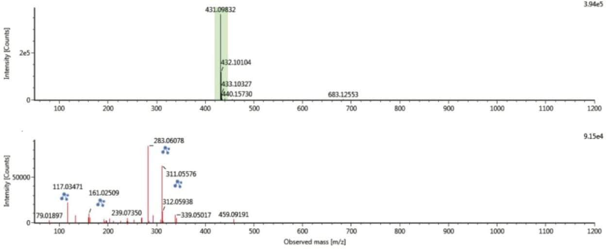 Single component precursor and ion mobility product ion spectrum for vitexin resolved from chromatographically coeluting components using ion mobility, generated at retention time 8.395 mins and drift time 4.27 ms.