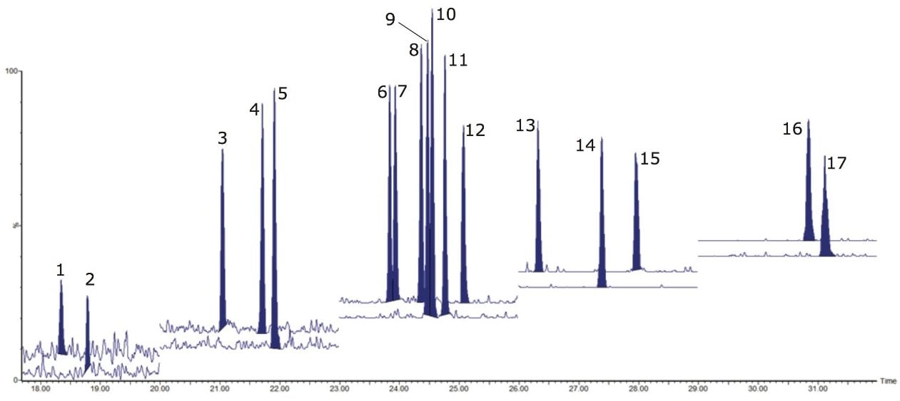 Chromatographic and mass spectrometric separation of all 17 PCDD/F analytes 