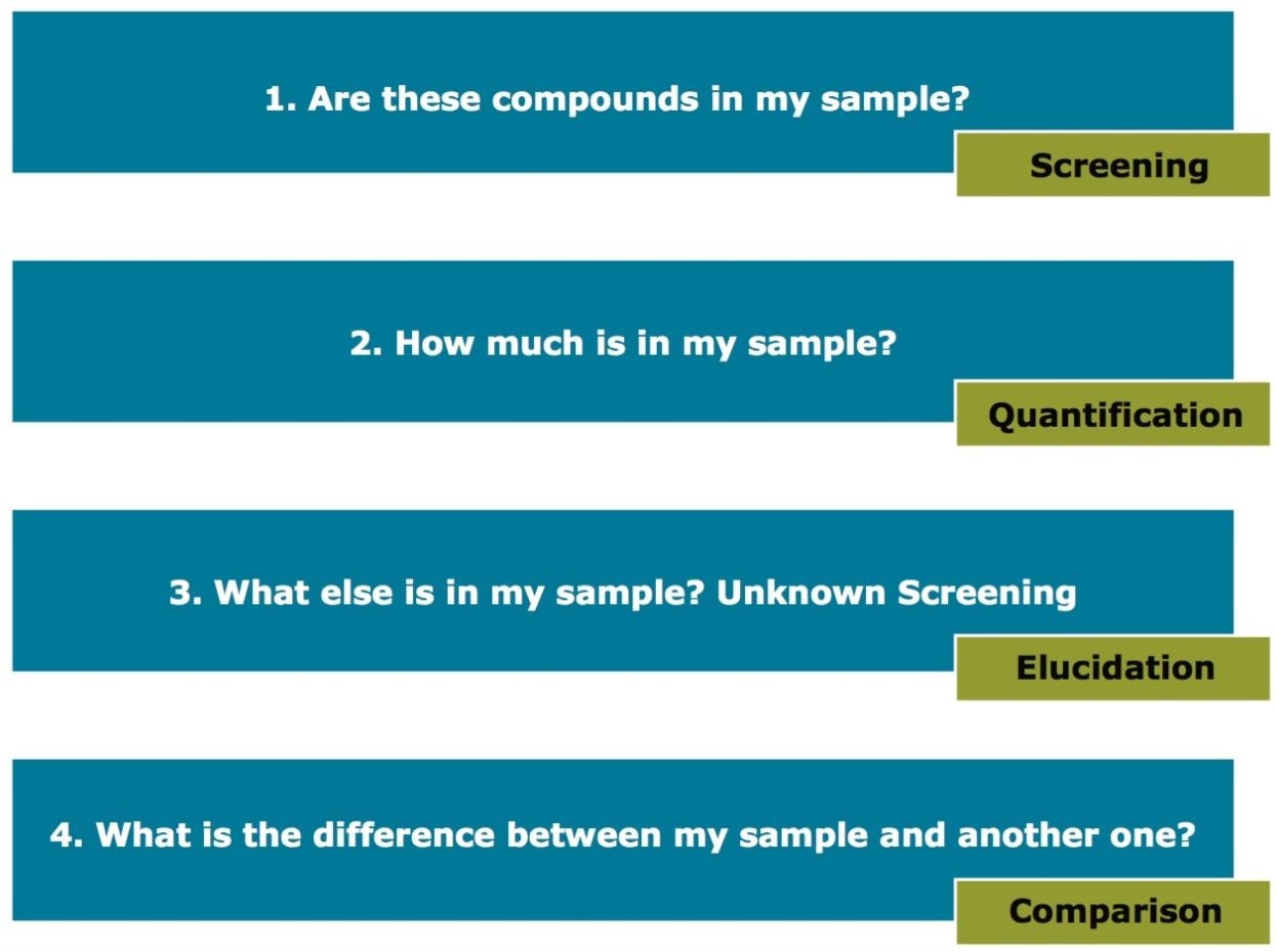 Fundamental questions for modern multi-residue screening methods